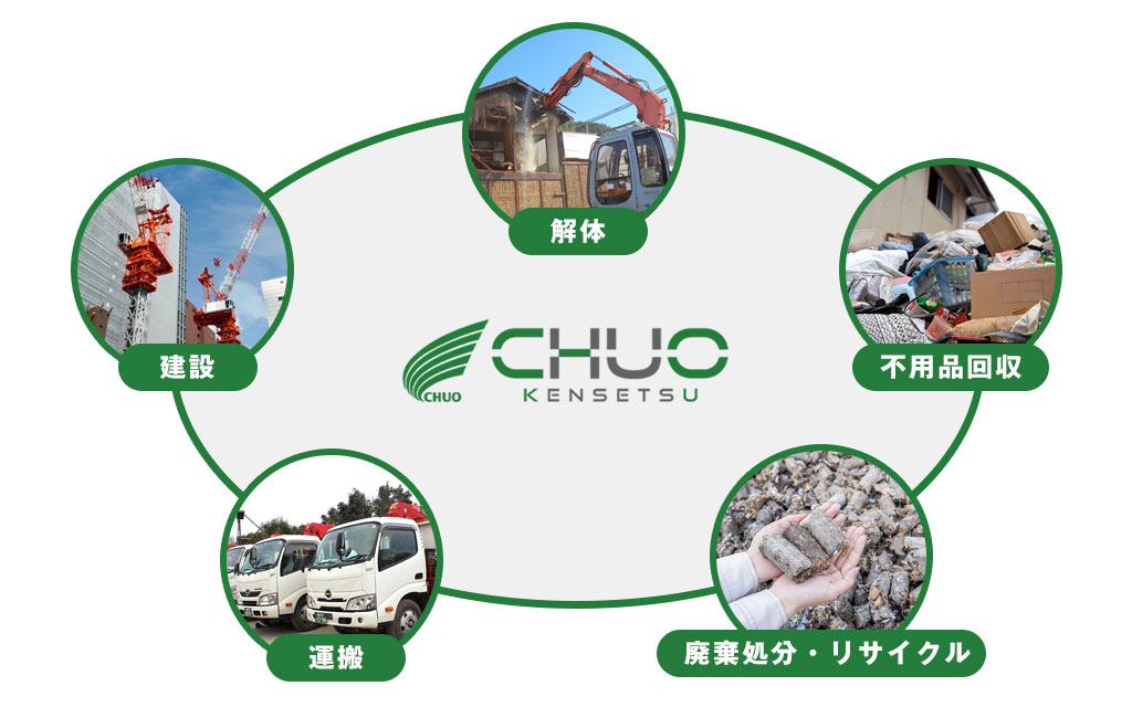 ワンストップ対応